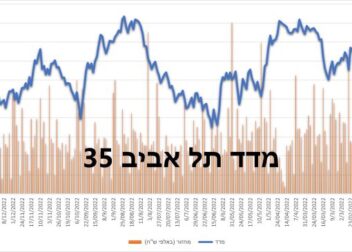 מדד 35